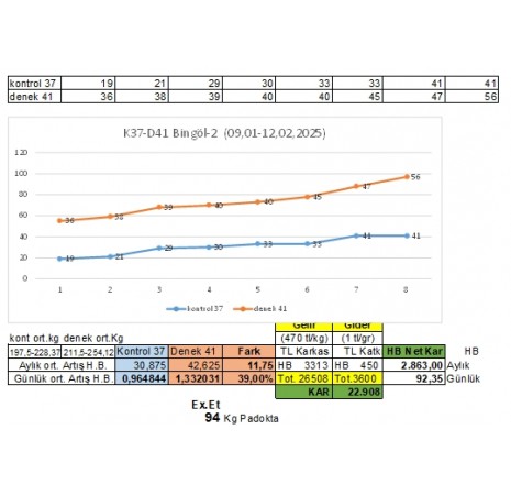 Simental Deneme Sonuçları 04
