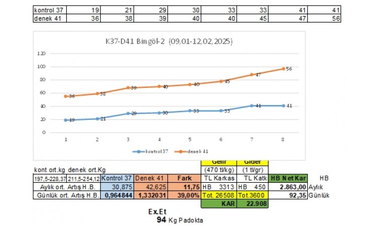 Simental Deneme Sonuçları 04